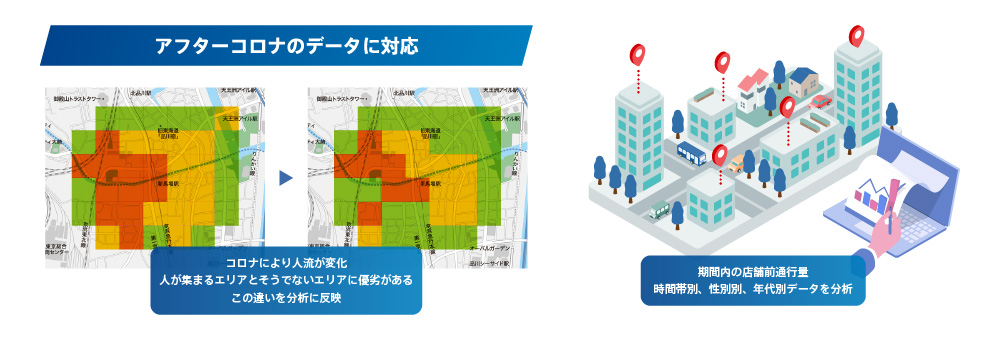 GPS人流データ 経営への活用例