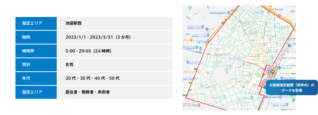 レポートサンプル【１】：データの取得範囲・対象